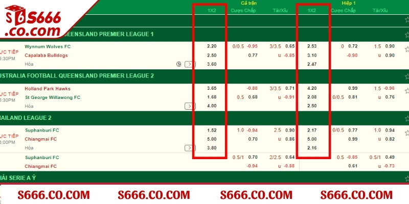 Kèo châu Âu đơn giản dành cho anh em tân thủ